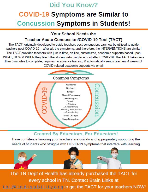 Infographic about the similar symptoms of COVID-19 and concussions in students