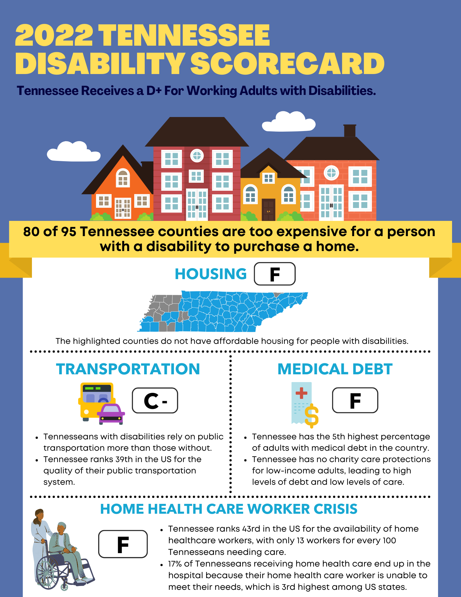 Preview of the "2022 Tennessee Disability Scorecard" Graphic