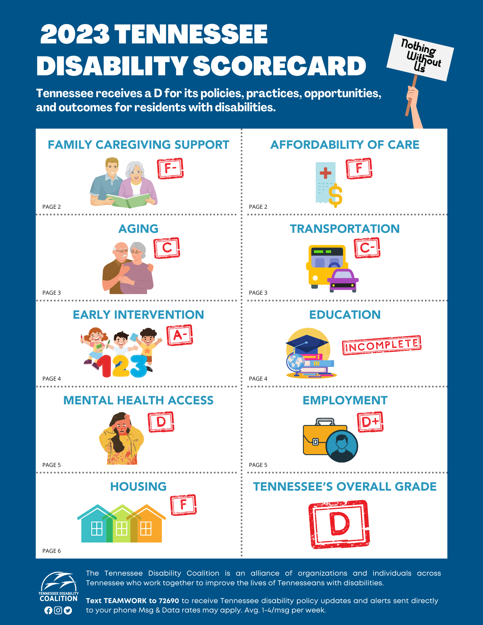 a preview of the cover of the 2023 Tennessee Disability Scorecard