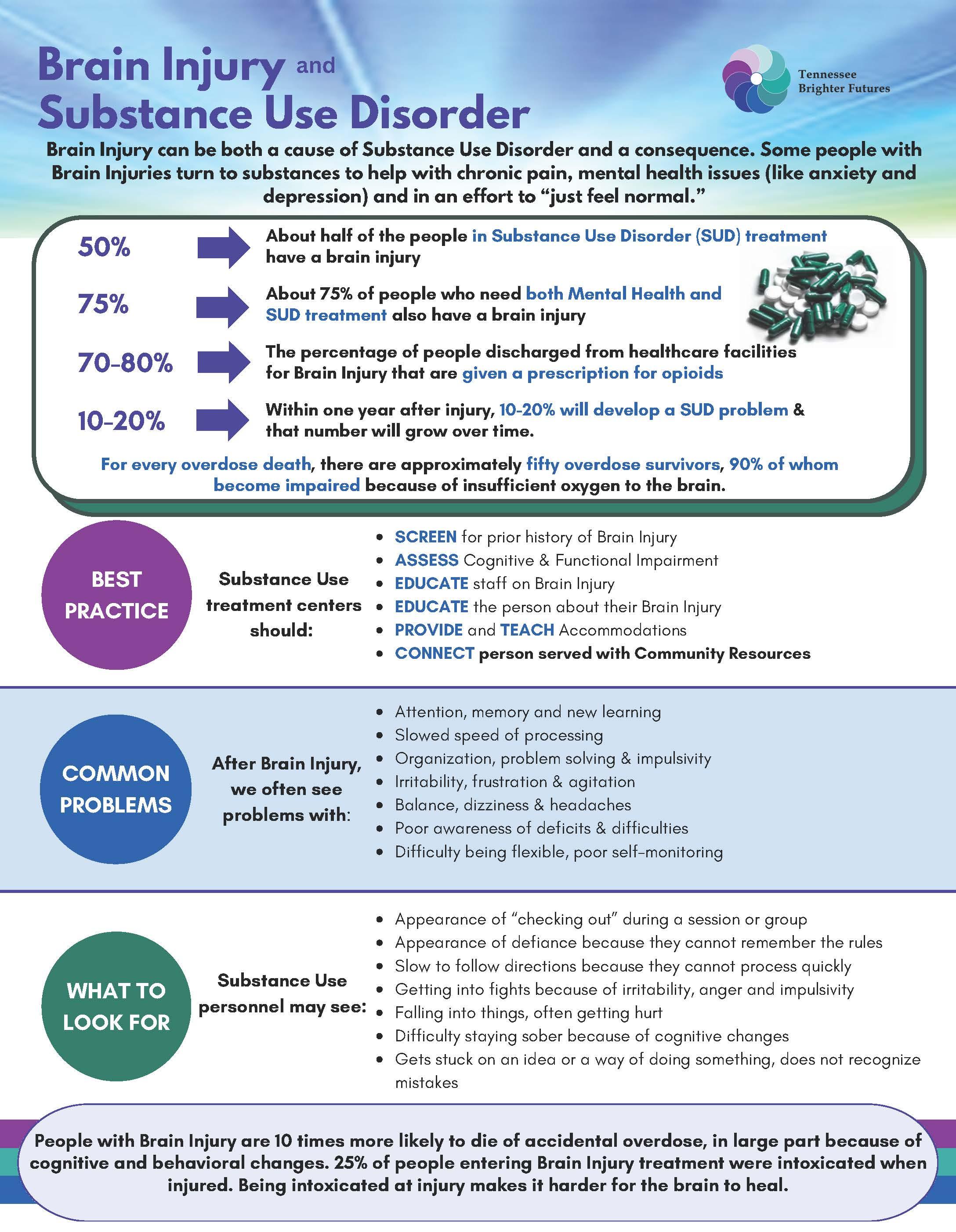 BI and SUD Infographic