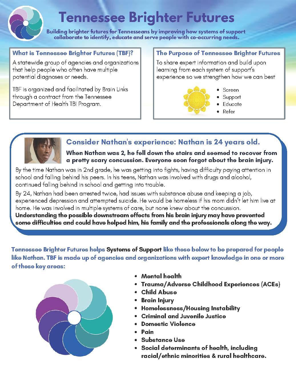 Preview of TBF Infographic