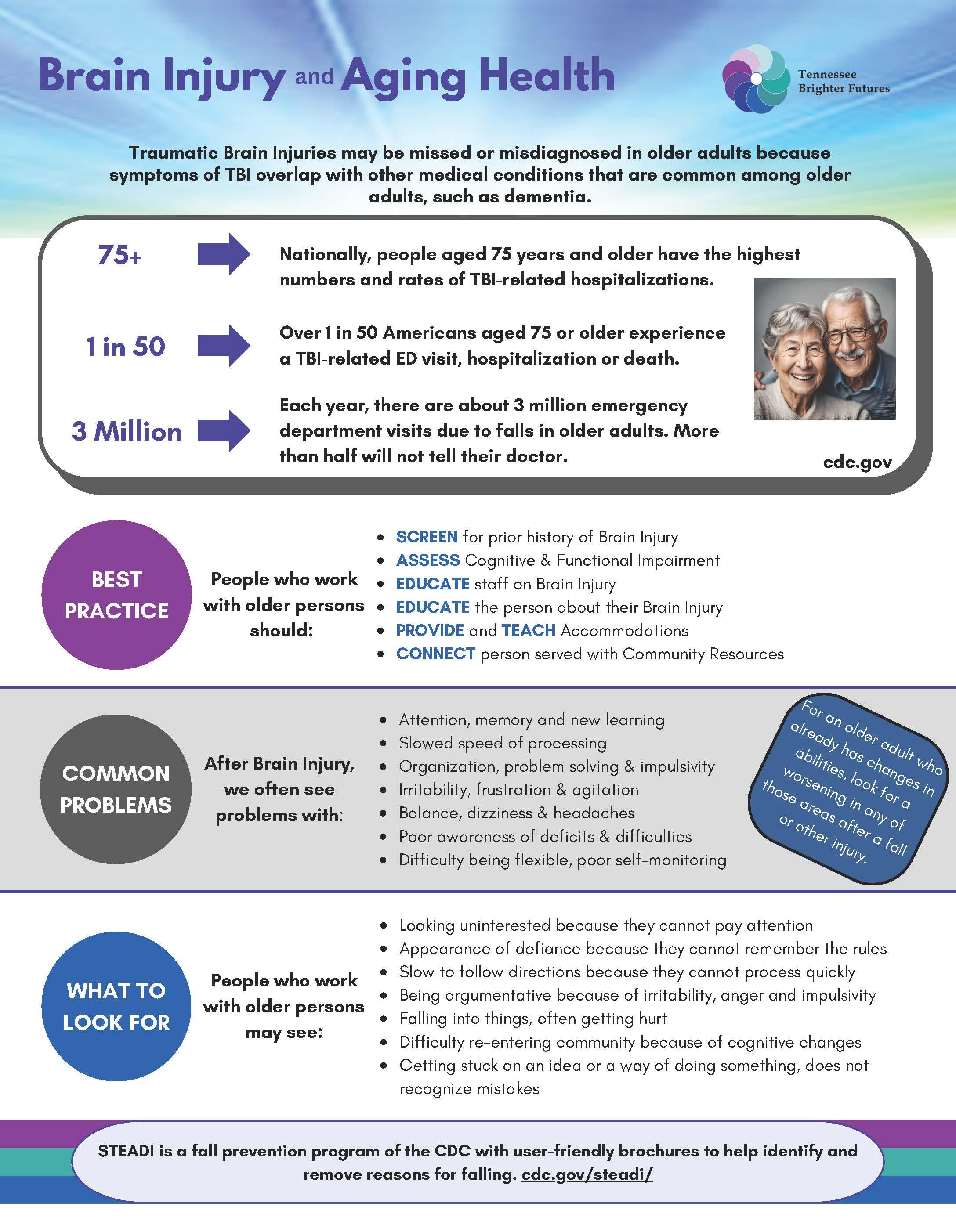 Brain Injury & Aging Health