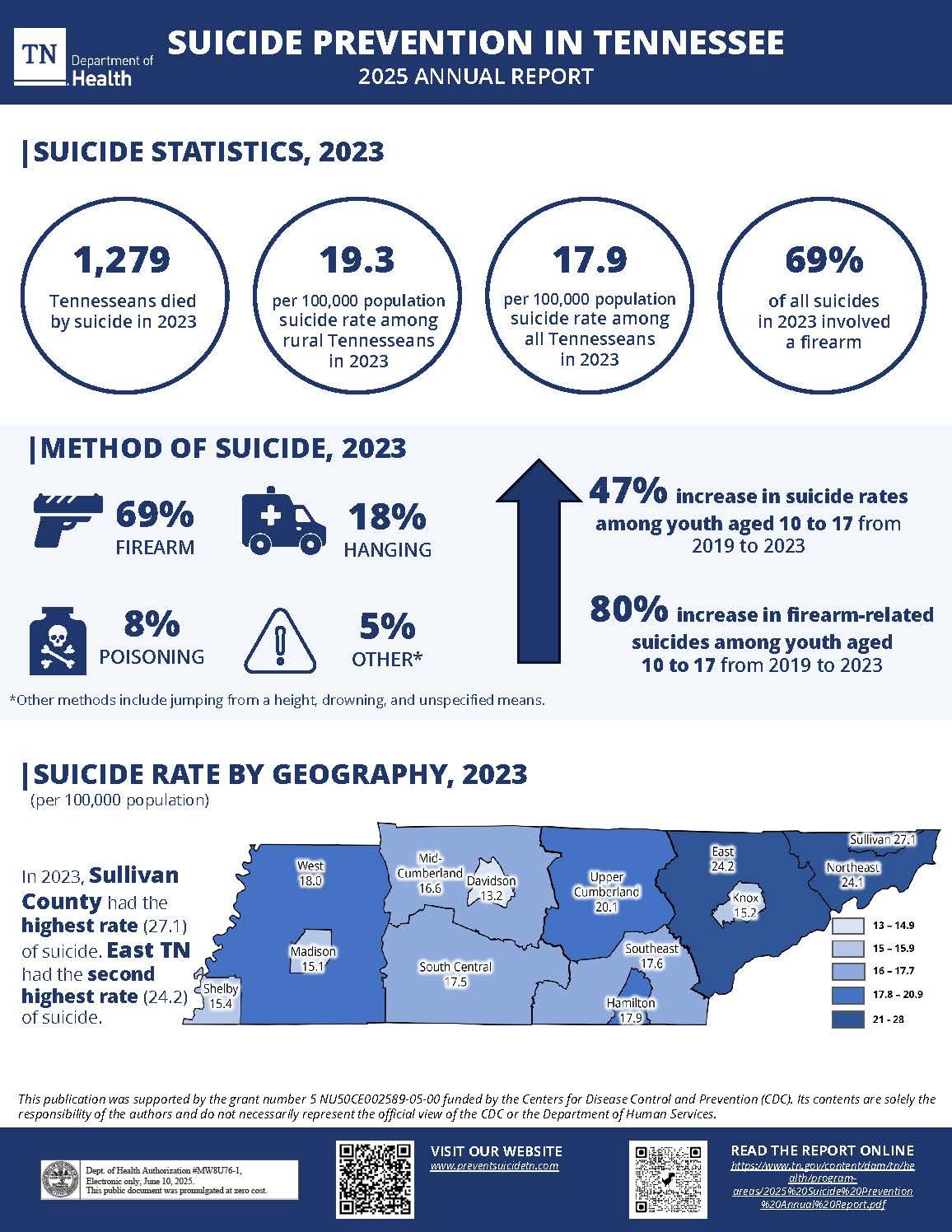 2025 TN Suicide Prevention Infographic 2025 TN Suicide Prevention Infographic