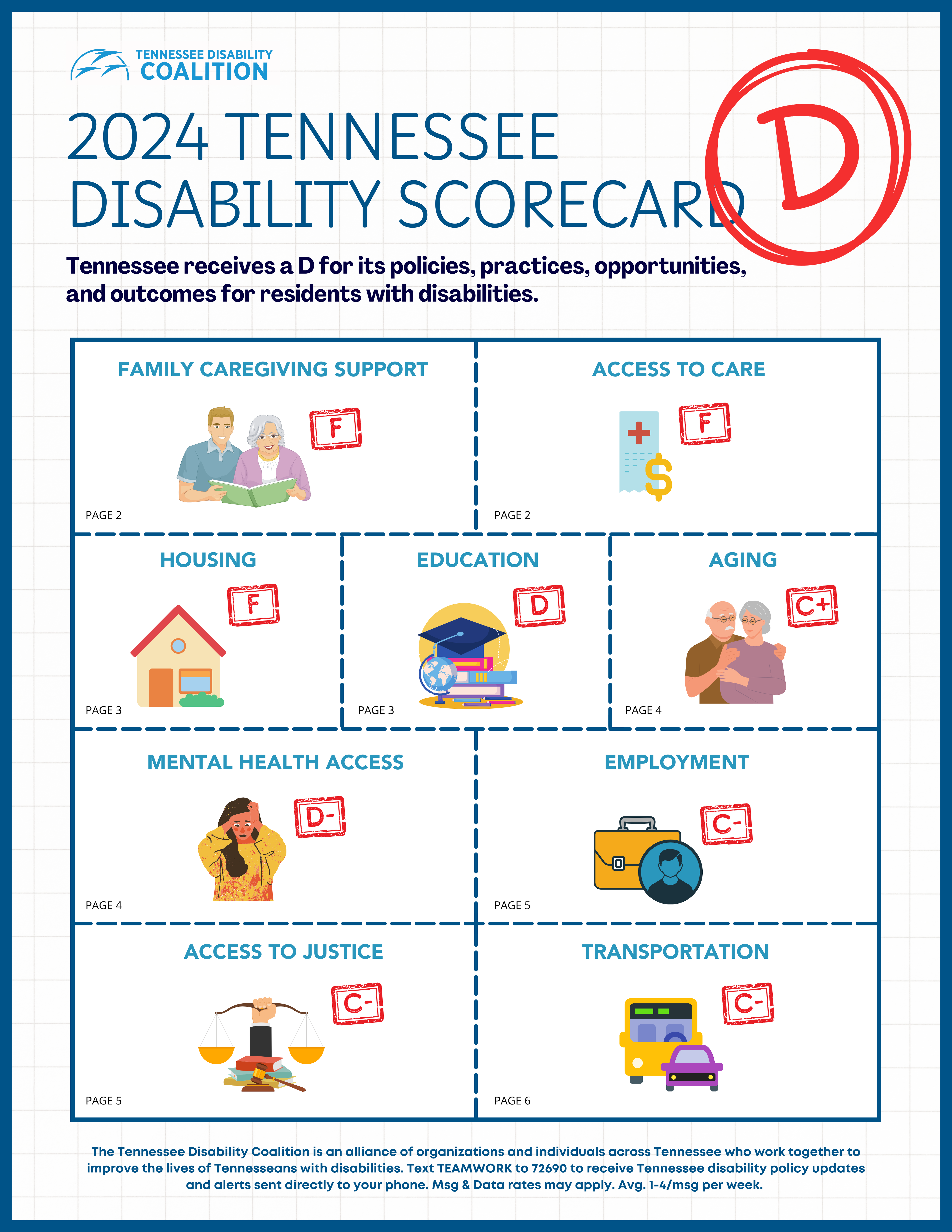 Preview of the 2024 Tennessee Disability Scorecard