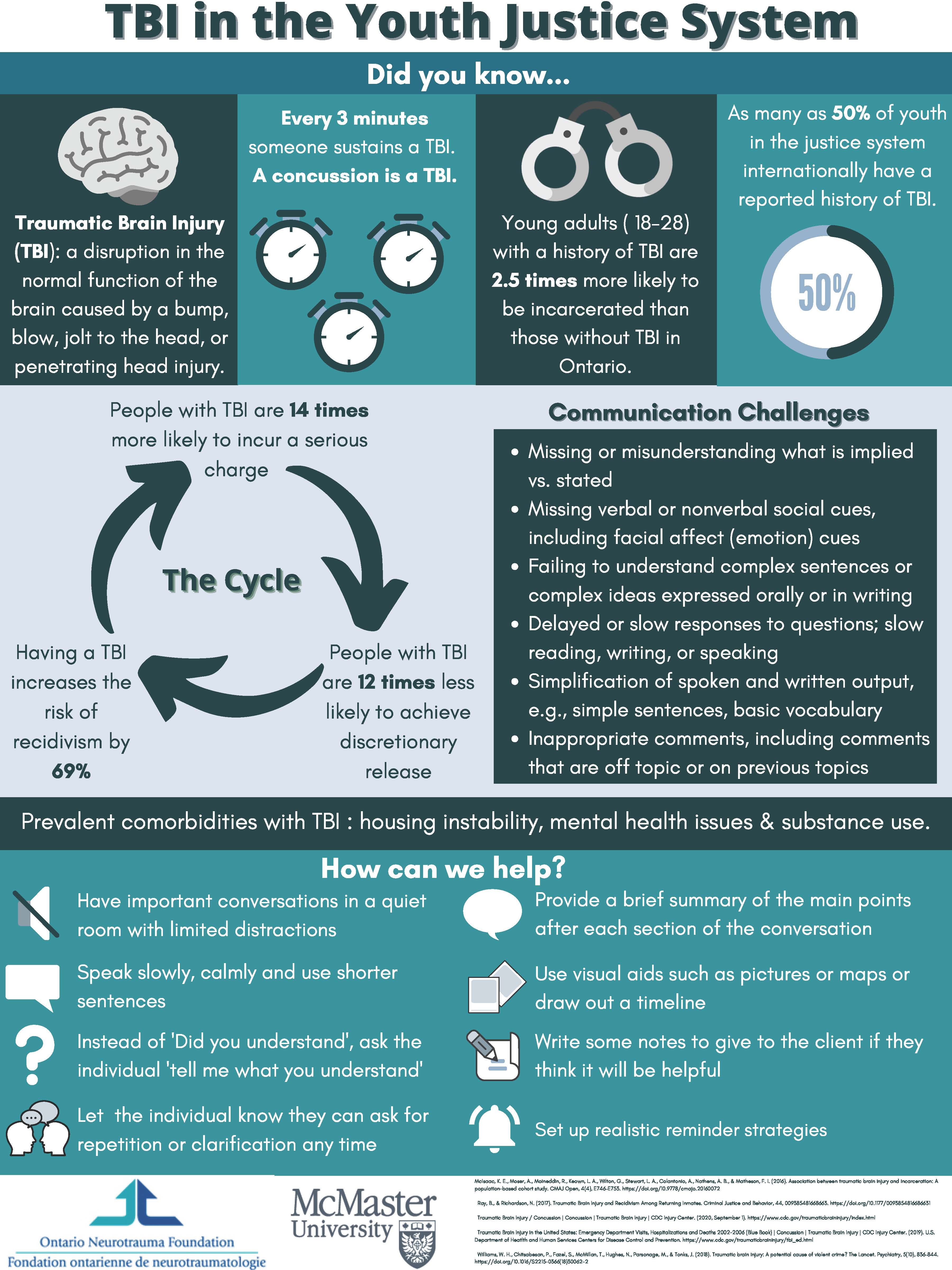 TBI in the Youth Justice Center Infographic